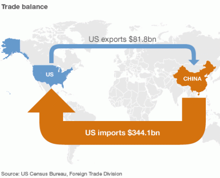Note U.S. Imports from China 
